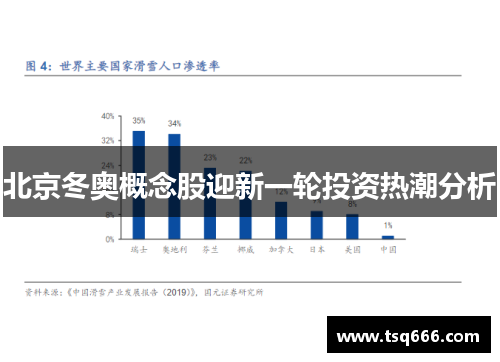 北京冬奥概念股迎新一轮投资热潮分析 北京冬奥概念股迎新一轮投资热潮分析