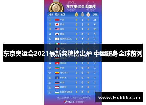 东京奥运会2021最新奖牌榜出炉 中国跻身全球前列