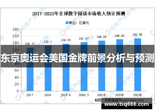 东京奥运会美国金牌前景分析与预测